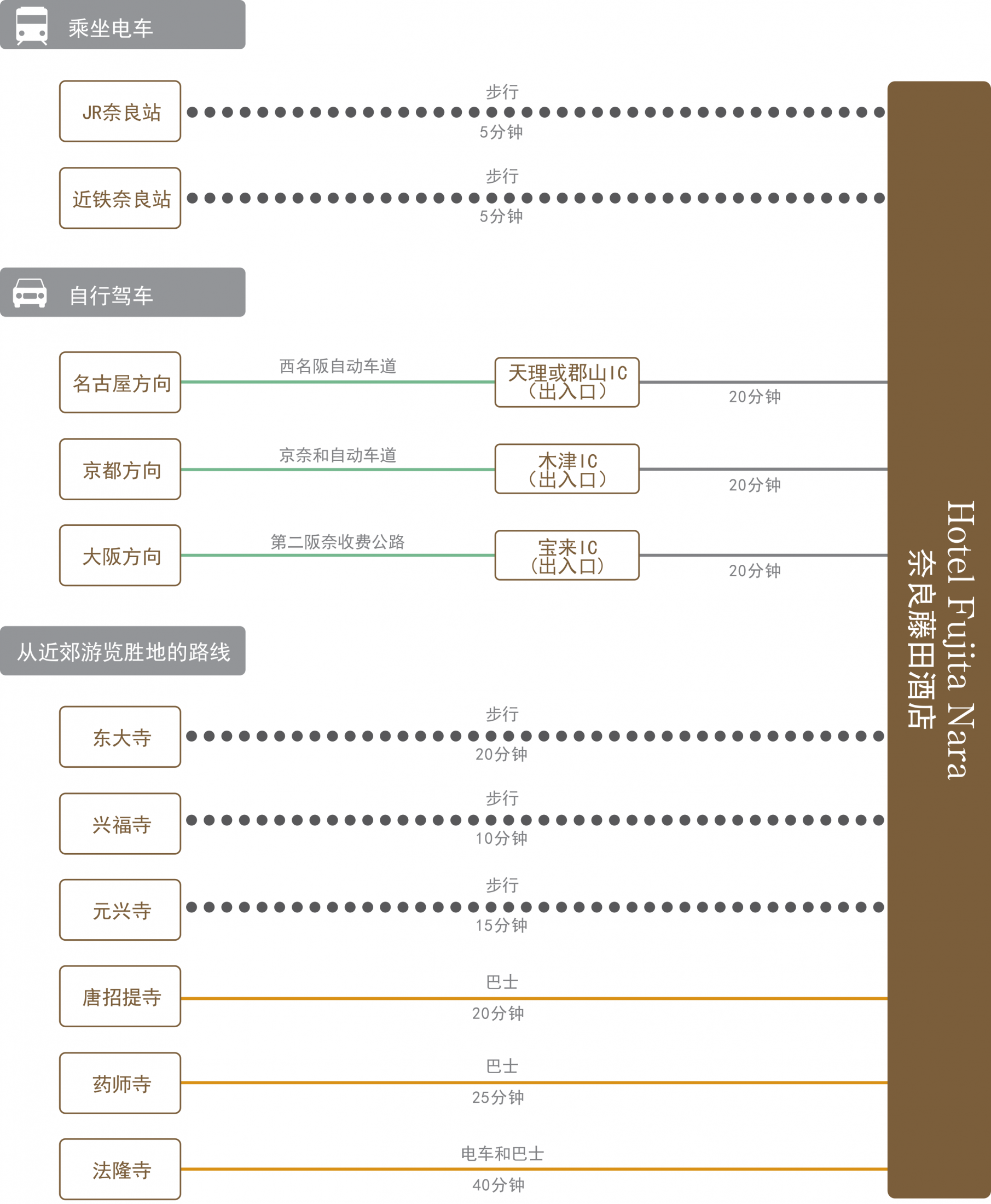 chart_zh-cn_nara_wh